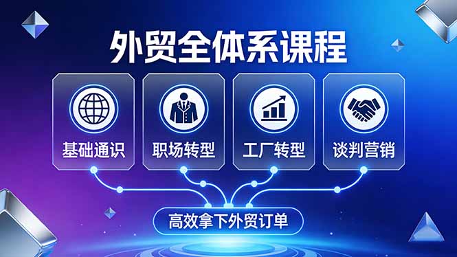 外贸全体系课程：覆盖基础通识+职场转型+工厂转型+谈判营销，一套流程帮你高效拿下外贸订单-自媒小站网创副业站