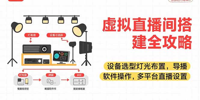 虚拟直播间搭建全攻略，设备选型灯光布置，导播软件操作，多平台直播设置-自媒小站网创副业站
