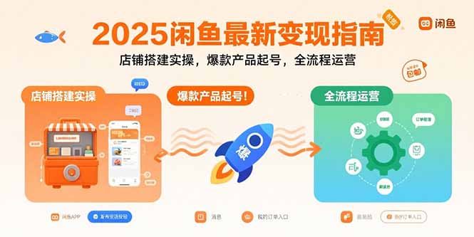 2025闲鱼最新变现指南：店铺搭建实操，爆款产品起号，全流程运营-自媒小站网创副业站