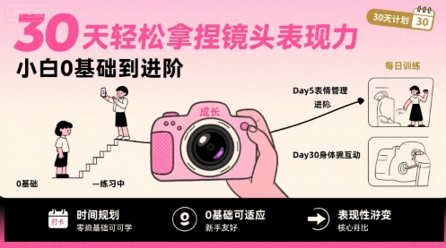 30天轻松拿捏镜头表现力，小白0基础到进阶-自媒小站网创副业站