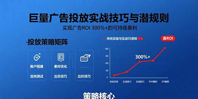 巨量广告投放实战技巧与潜规则：实现广告ROI 300%+的可持续暴利-自媒小站网创副业站