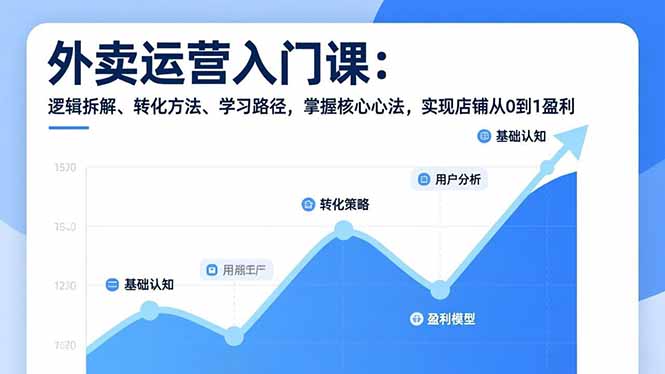外卖运营入门课，逻辑拆解、转化方法、学习路径，掌握核心心法，实现店铺从0到1盈利-自媒小站网创副业站