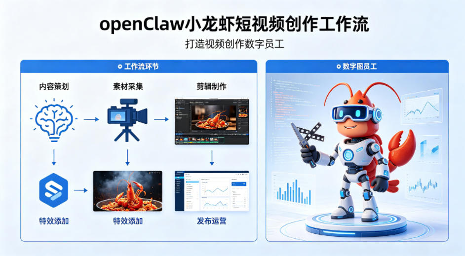 openClaw小龙虾搭建短视频创作工作流,打造视频创作数字员工-自媒小站网创副业站