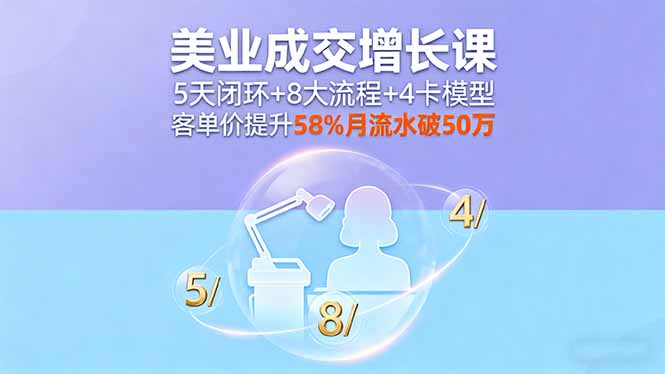 美业成交增长课，5天闭环+8大流程+4卡模型，客单价提升58%月流水破50万-自媒小站网创副业站
