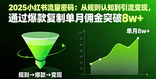 2025小红书流量密码：从规则认知到引流变现，通过爆款复制单月佣金突破8w+-自媒小站网创副业站