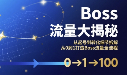 Boss流量大揭秘，从起号到转化细节拆解，从0到1打造Boss流量全流程-自媒小站网创副业站