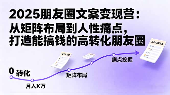 2025朋友圈文案变现营：从矩阵布局到人性痛点，打造能搞钱的高转化朋友圈-自媒小站网创副业站