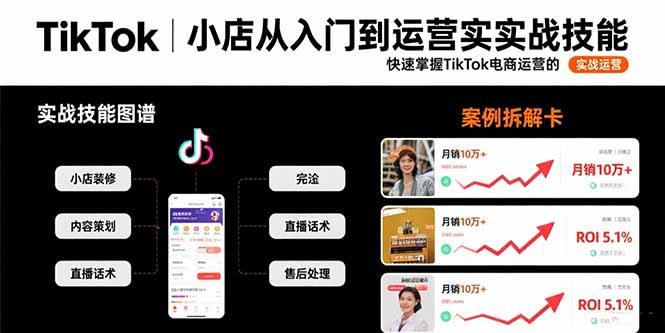TikTok小店从入门到运营实战技能：快速掌握TikTok电商运营的完整方法论-自媒小站网创副业站