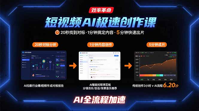 短视频AI极速创作课：20秒找到对标，1分钟搞定内容创作，5分钟快速出片-自媒小站网创副业站