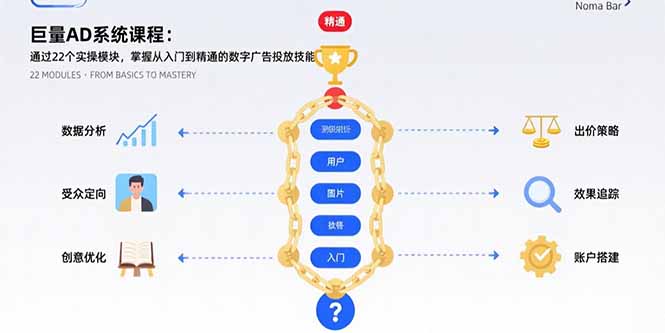 巨量AD系统课程：通过22个实操模块，掌握从入门到精通的数字广告投放技能-自媒小站网创副业站