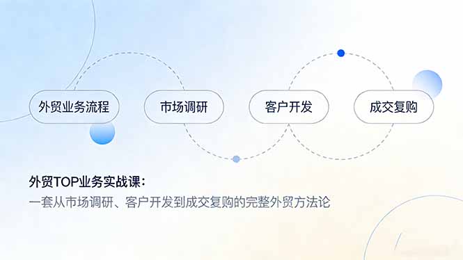 外贸TOP业务实战课：一套从市场调研、客户开发到成交复购的完整外贸方法论-自媒小站网创副业站