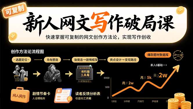 新人网文写作破局课：快速掌握可复制的网文创作方法论，实现写作创收-自媒小站网创副业站