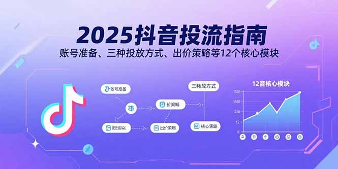 2025抖音投流指南，账号准备、三种投放方式、出价策略等12个核心模块-自媒小站网创副业站