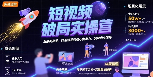 短视频破局实操营，业余到高手，打造短视频核心竞争力，实现商业闭环-自媒小站网创副业站