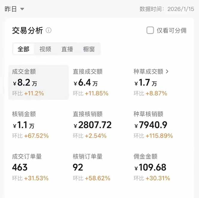 图片[1]-2026带货天花板赛道，不露脸，不直播，一分钟一条作品，单日收益1000+，小白轻松上手-自媒小站网创副业站