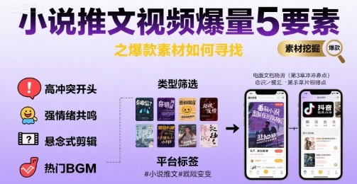 小说推文视频爆量5要素之爆款素材如何寻找-自媒小站网创副业站