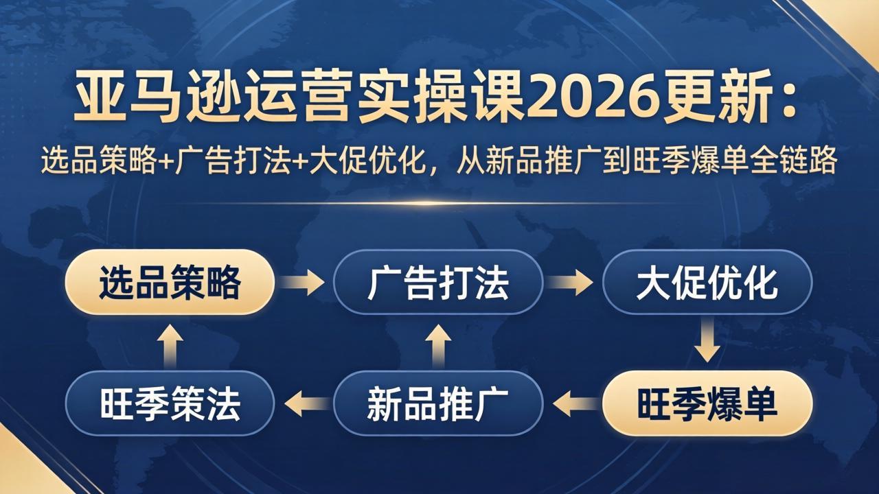 亚马逊运营实操课2026更新：选品策略+广告打法+大促优化，从新品推广到旺季爆单全链路-自媒小站网创副业站
