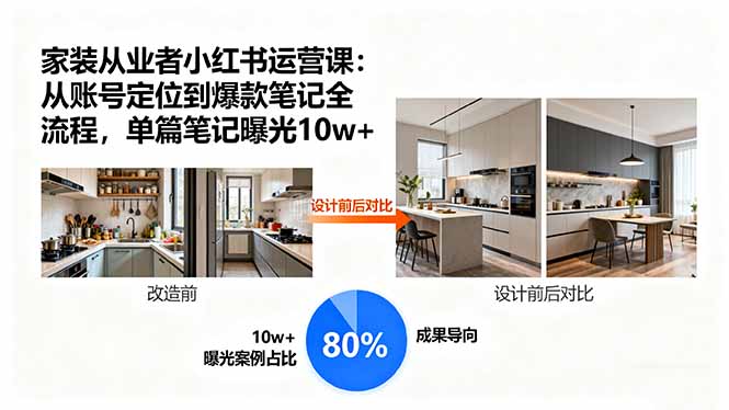 家装从业者小红书运营课：从账号定位到爆款笔记全流程，单篇笔记曝光10w+-自媒小站网创副业站