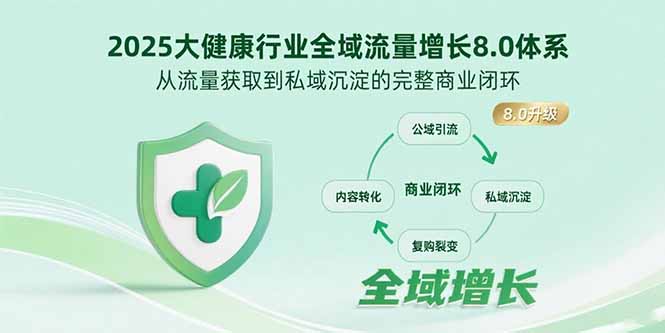 2025大健康行业全域流量增长8.0体系，从流量获取到私域沉淀的完整商业闭环-自媒小站网创副业站