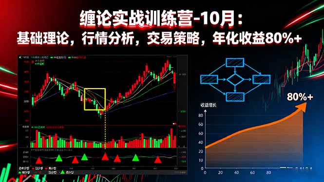 缠论实战训练营-10月：基础理论，行情分析，交易策略，年化收益80%+-自媒小站网创副业站