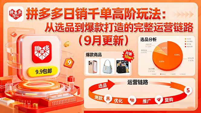 拼多多日销千单高阶玩法：从选品到爆款打造的完整运营链路(9月更新-自媒小站网创副业站