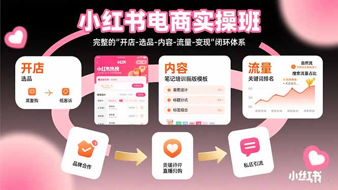 小红书电商实操班：完整的”开店-选品-内容-流量-变现”闭环体系-自媒小站网创副业站
