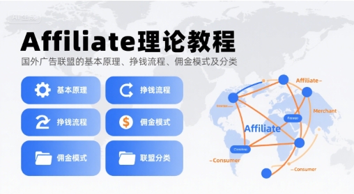 Affiliate理论教程，国外广告联盟的基本原理、挣钱流程、佣金模式及分类-自媒小站网创副业站