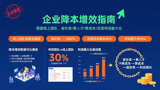 企业降本增效指南：搭建线上团队，省社保/聚人才/降成本/实现利润最大化-自媒小站网创副业站