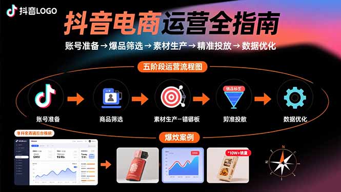 抖音电商运营全指南：账号准备→爆品筛选→素材生产→精准投放→数据优化-自媒小站网创副业站