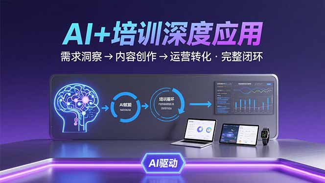 AI技术+培训领域深度应用：需求洞察-内容创作-运营转化 的完整闭环-自媒小站网创副业站