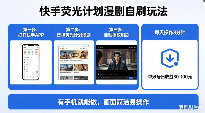 快手荧光计划漫剧自刷玩法，每天几十上百不是问题，有手机就能做【揭秘】-自媒小站网创副业站